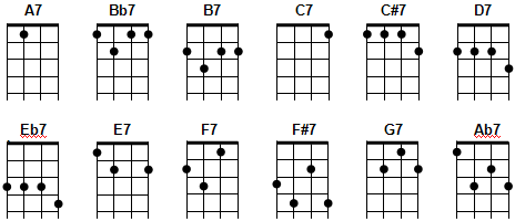 7 chords ukulele - www.optuseducation.com.