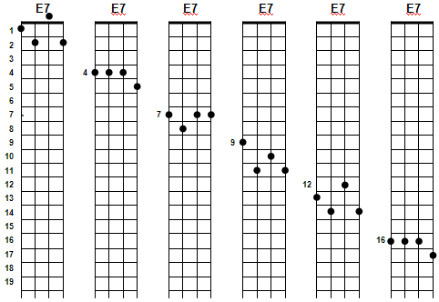 e7 ukulele chord